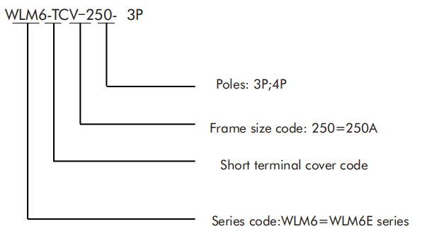 10w1f
