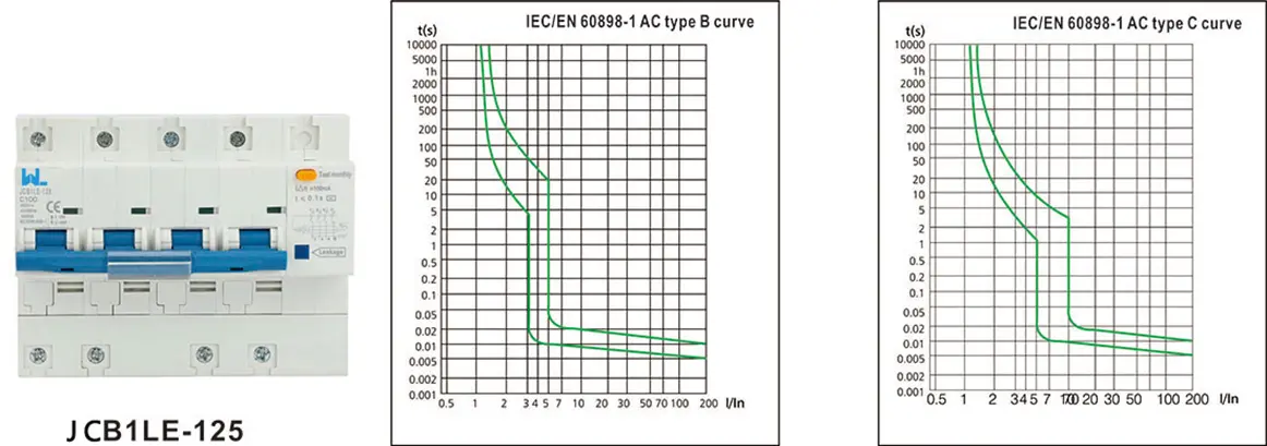 JCB1LE-125-RCBOs-1